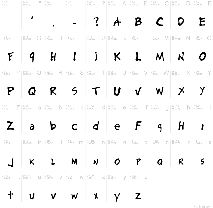 Basic Latin - charmap