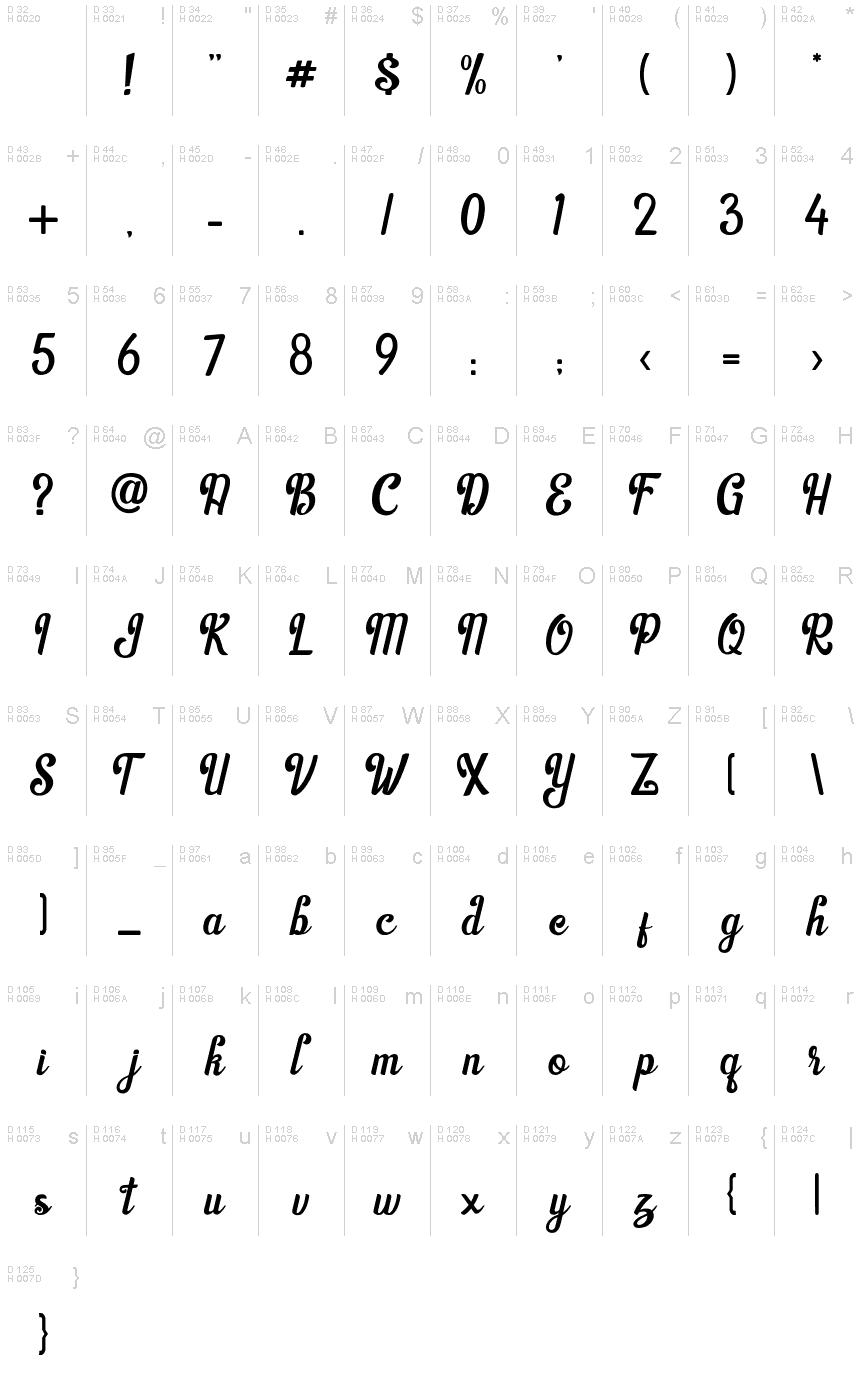 Базовая латиница - Таблица символов