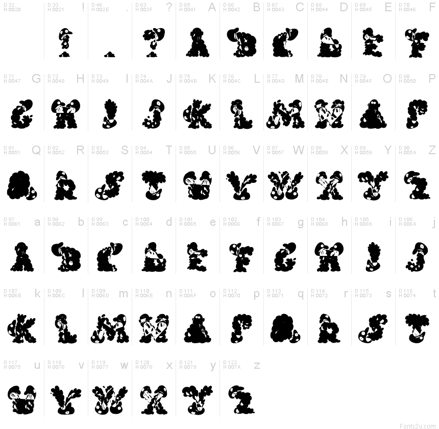 基本拉丁字母 - 字符地图