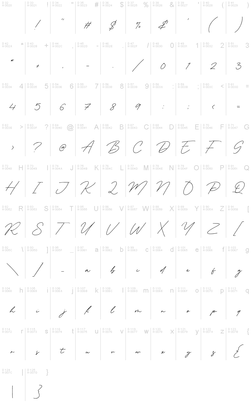 Basic Latin - charmap