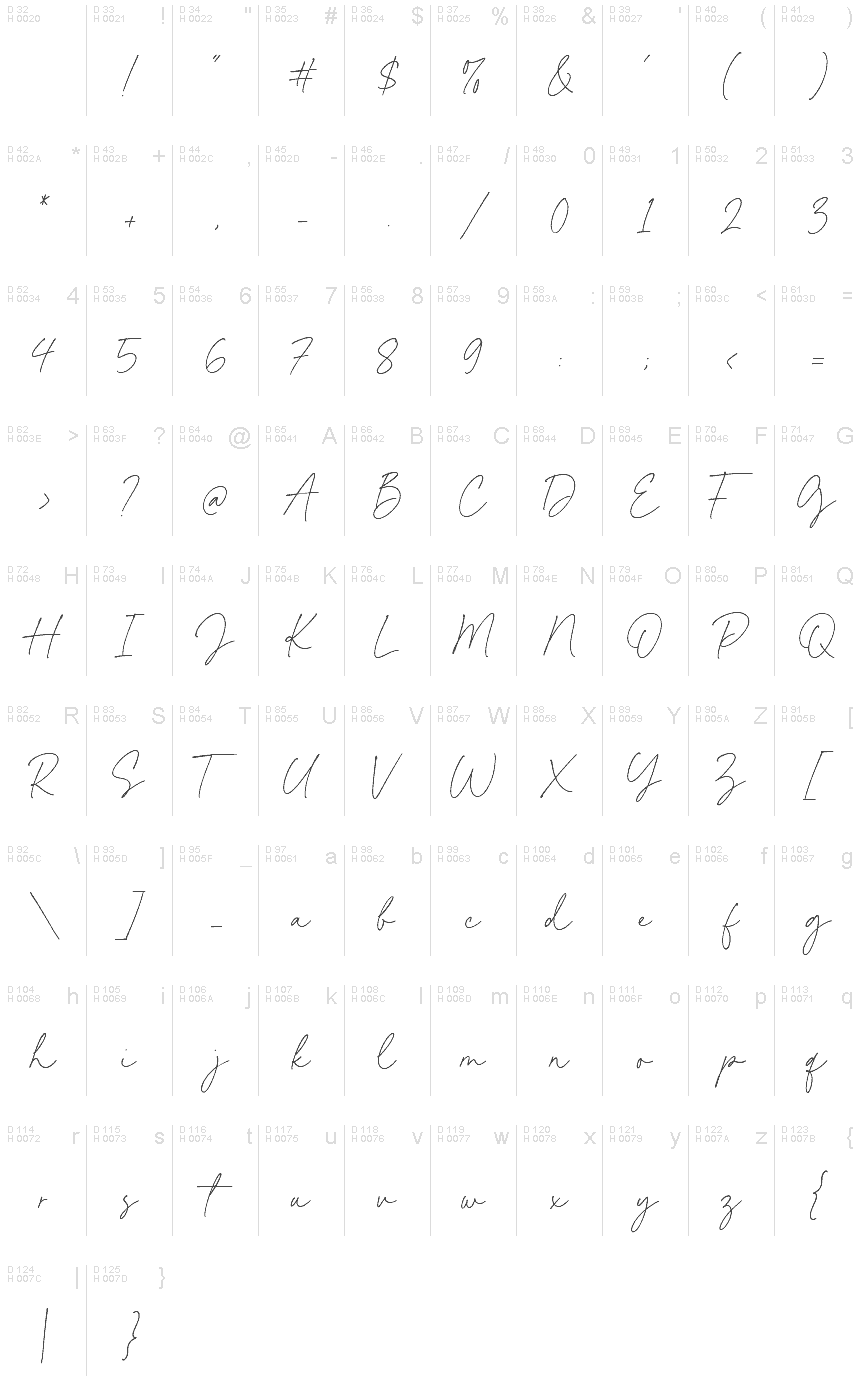 Basic Latin - charmap