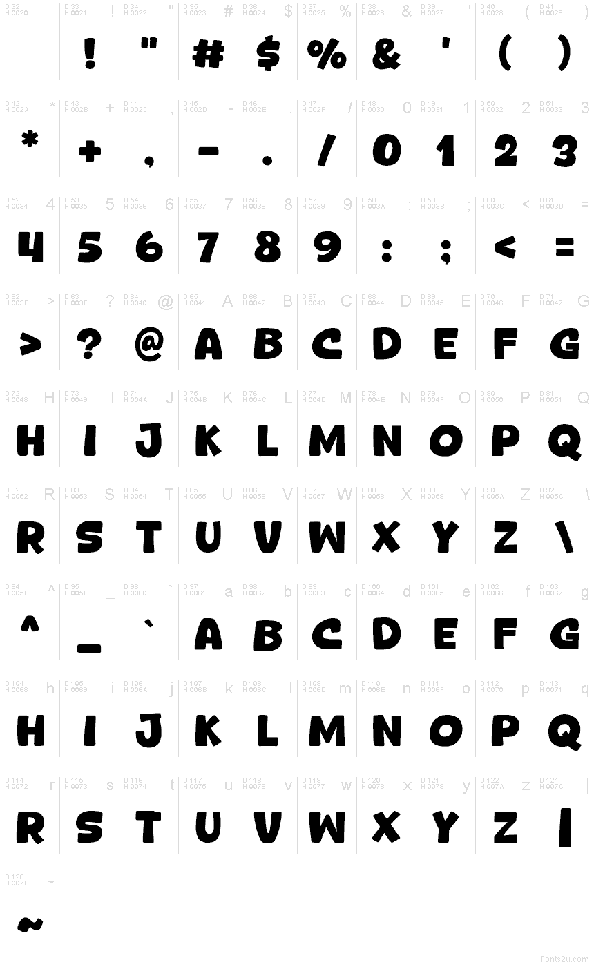基本ラテン文字 - 文字マップ