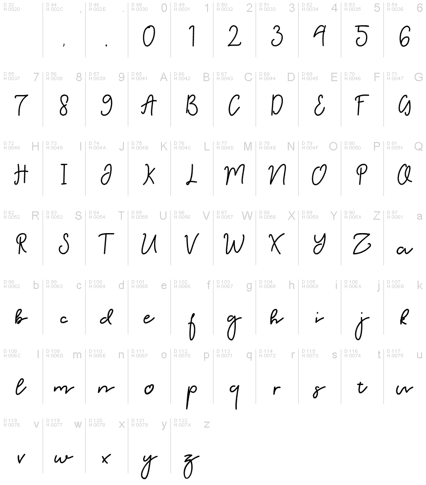 Базовая латиница - Таблица символов
