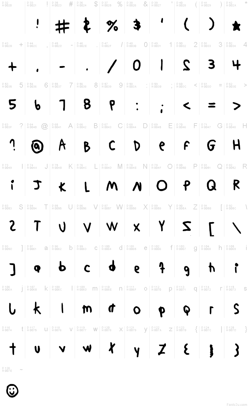 Basic Latin - charmap