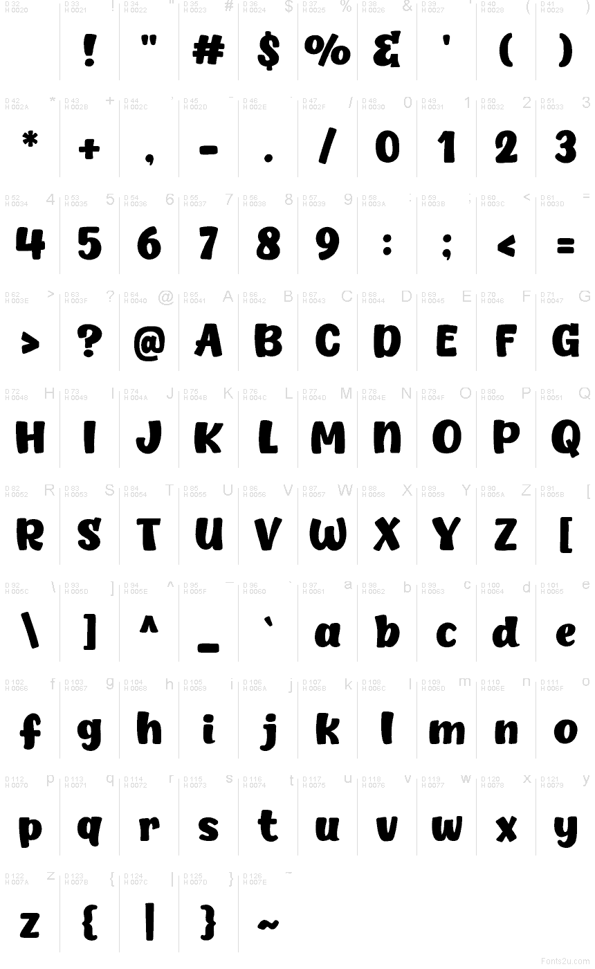 基本拉丁字母 - 字符地图