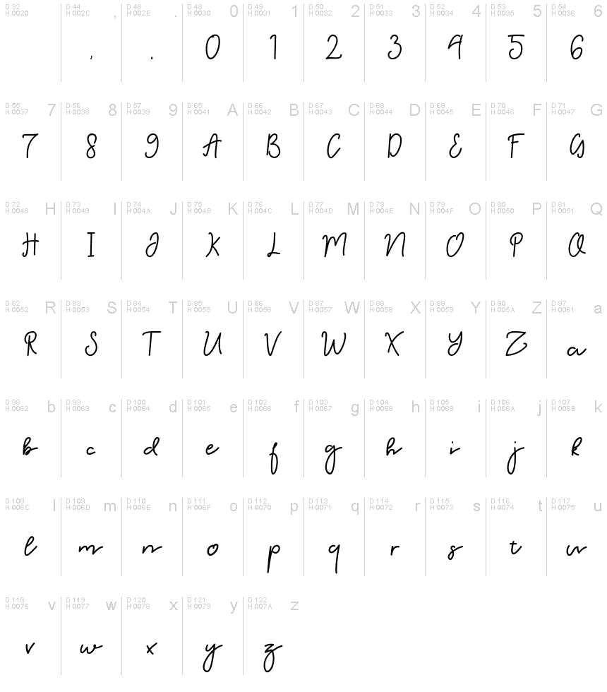 Базовая латиница - Таблица символов