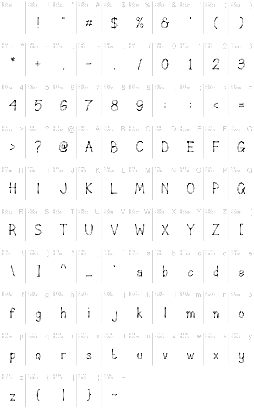 基本ラテン文字 - 文字マップ