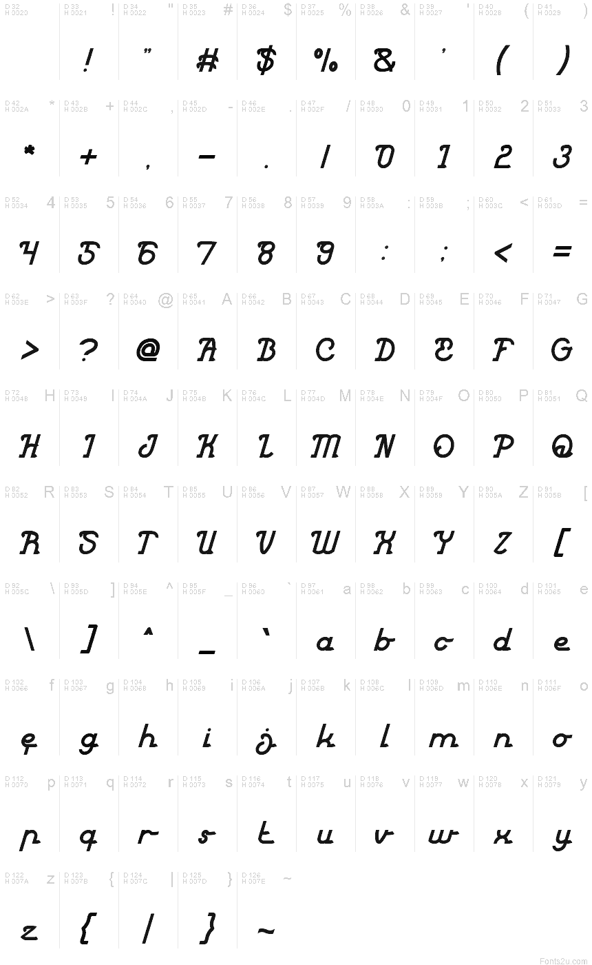 Základní latinka - Tabulka znaků