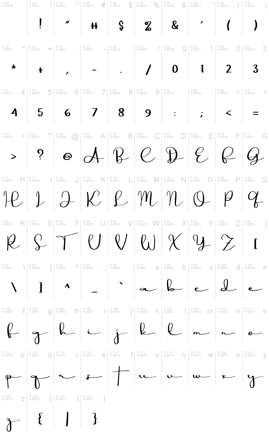 Базовая латиница - Таблица символов