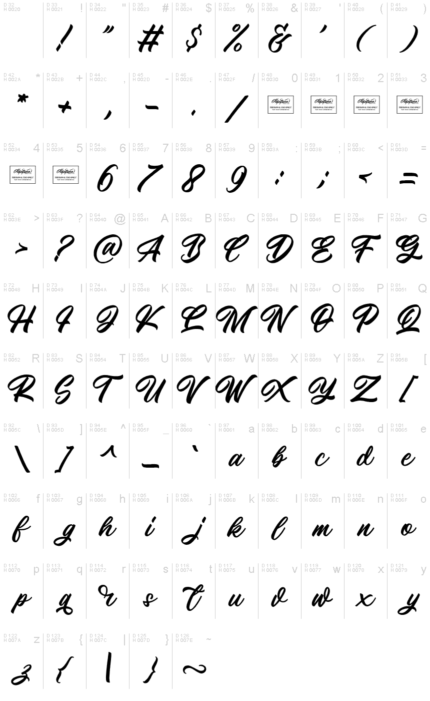 基本拉丁字母 - 字符地图