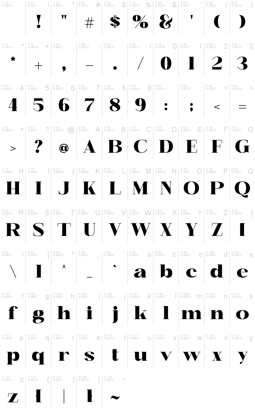 Basic Latin - charmap
