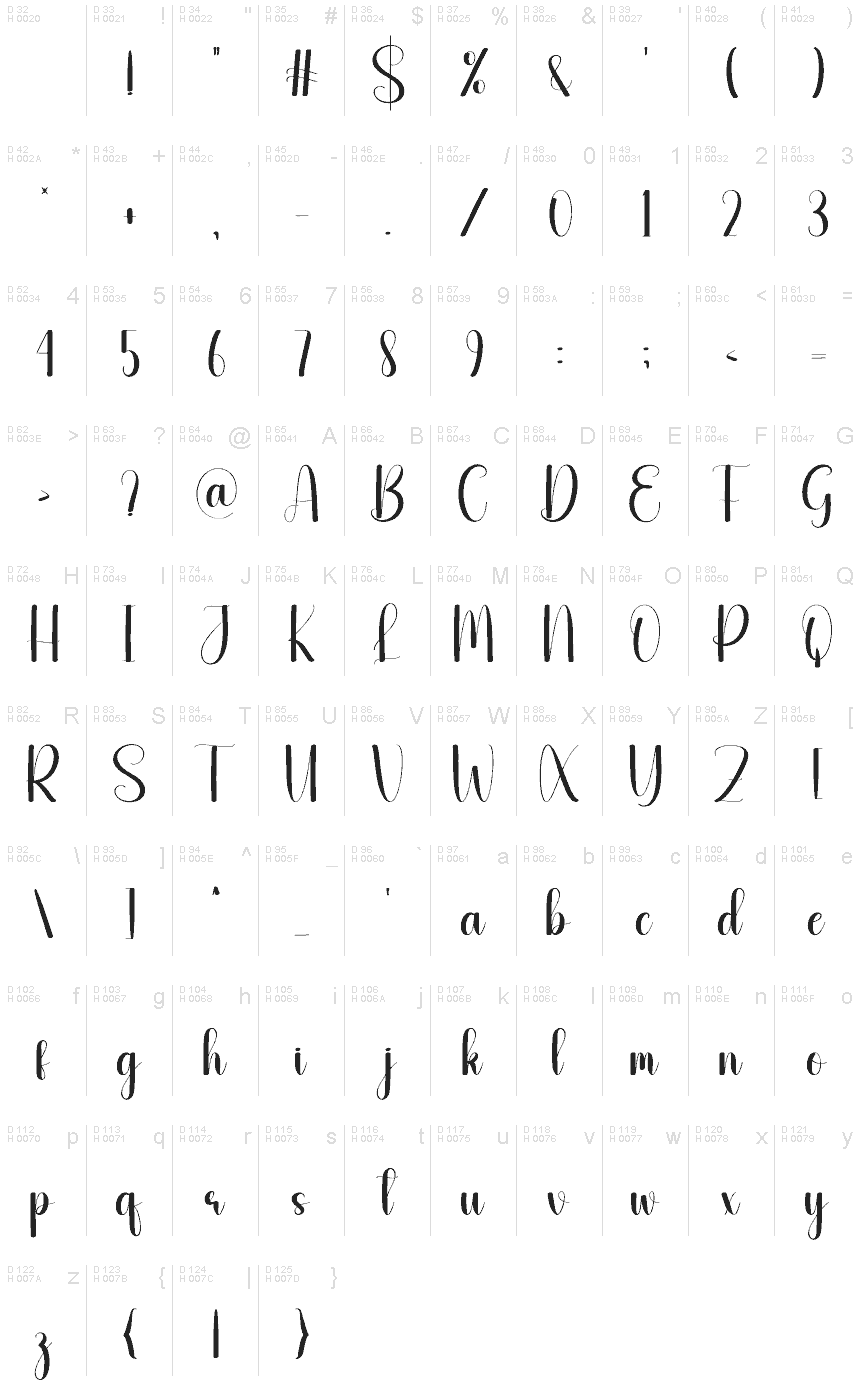 基本ラテン文字 - 文字マップ