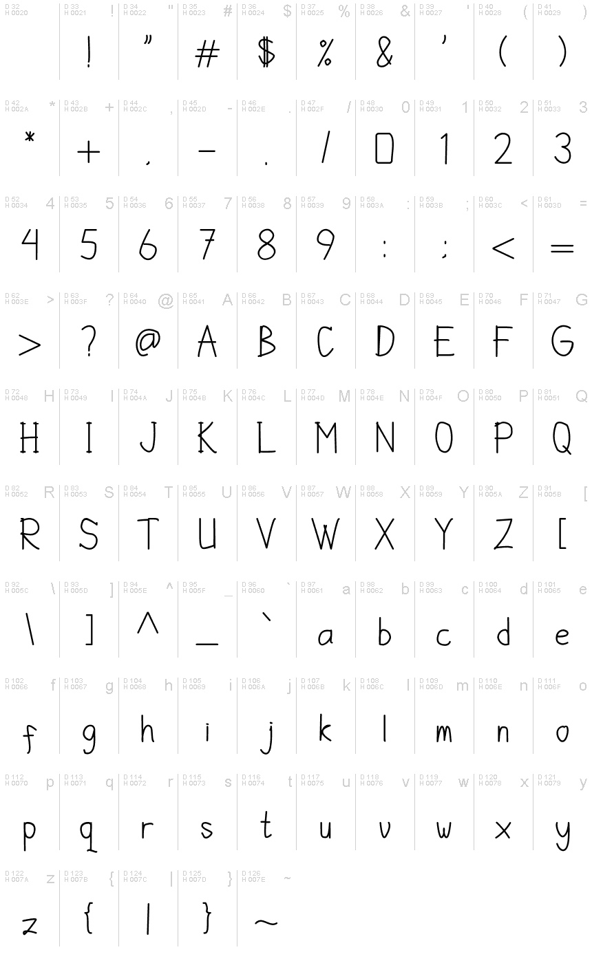 Latin de base - Table de caractères