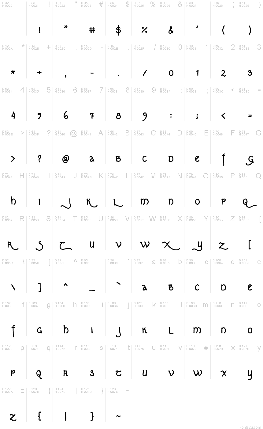基本拉丁字母 - 字符地图