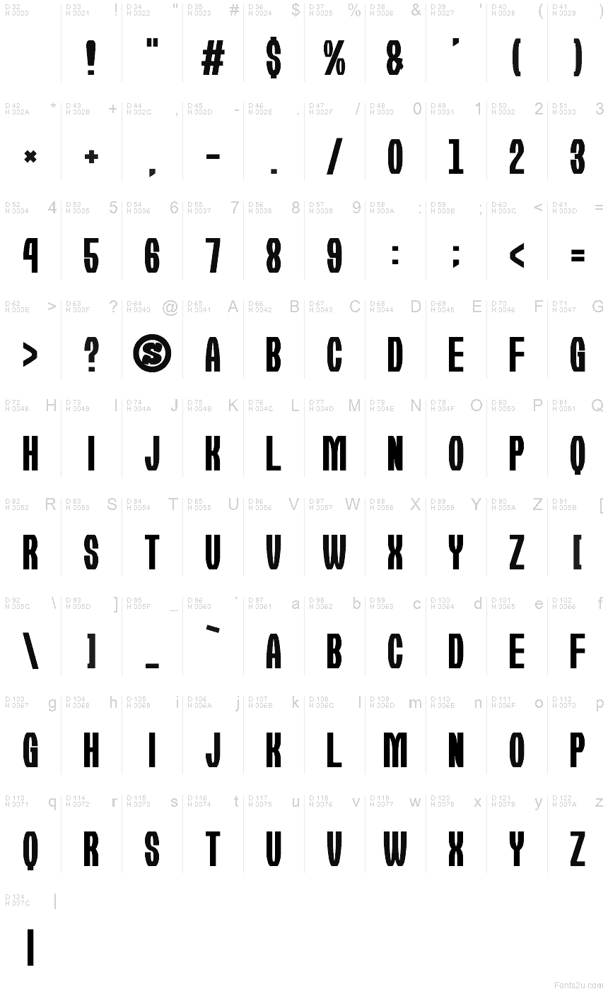 Podstawowy łaciński - Mapa znaków