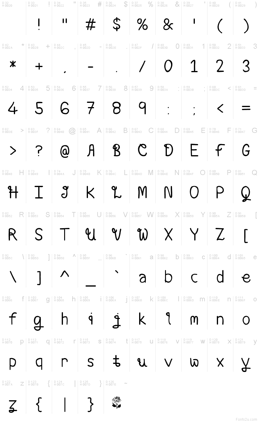 基本拉丁字母 - 字符地图