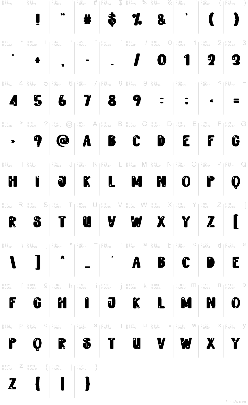 基本拉丁字母 - 字符地图