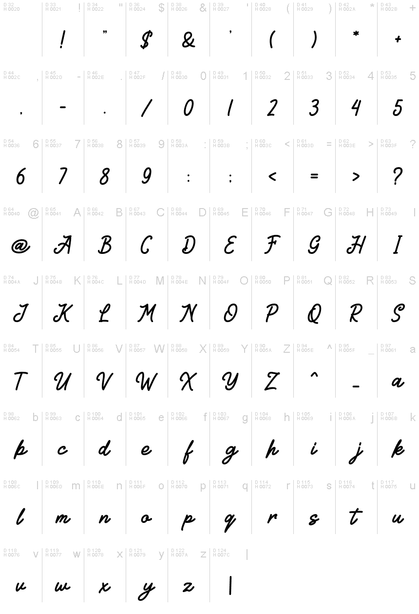 基本拉丁字母 - 字符地图