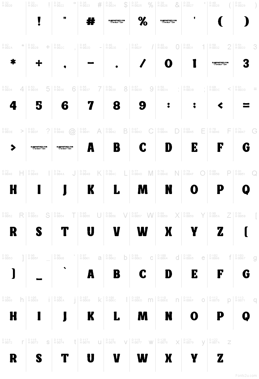 Podstawowy łaciński - Mapa znaków