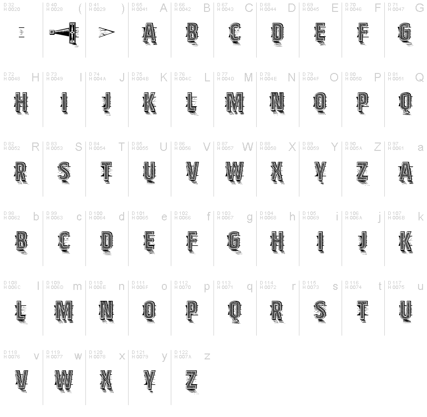 基本ラテン文字 - 文字マップ