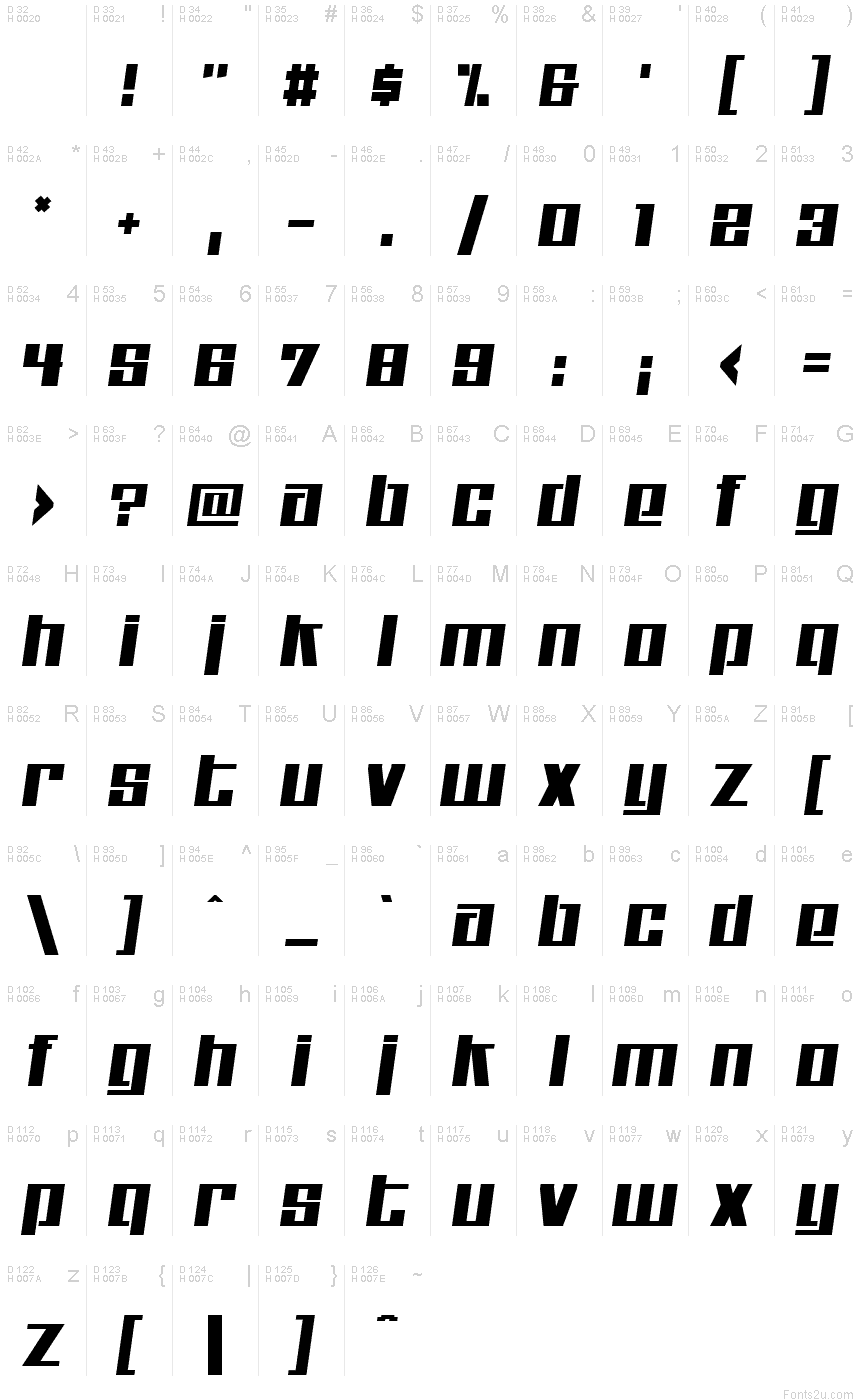 基本ラテン文字 - 文字マップ