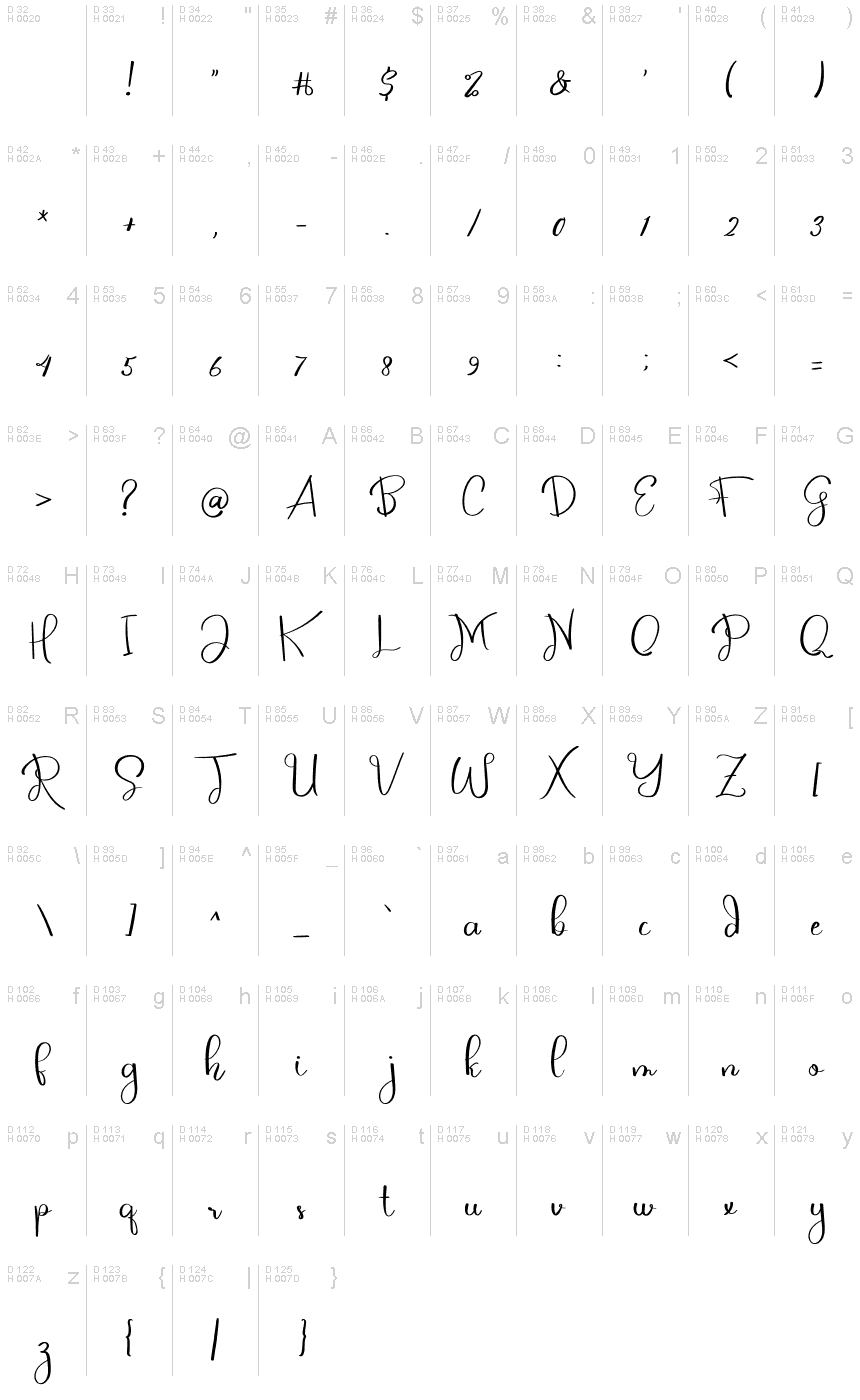 基本ラテン文字 - 文字マップ