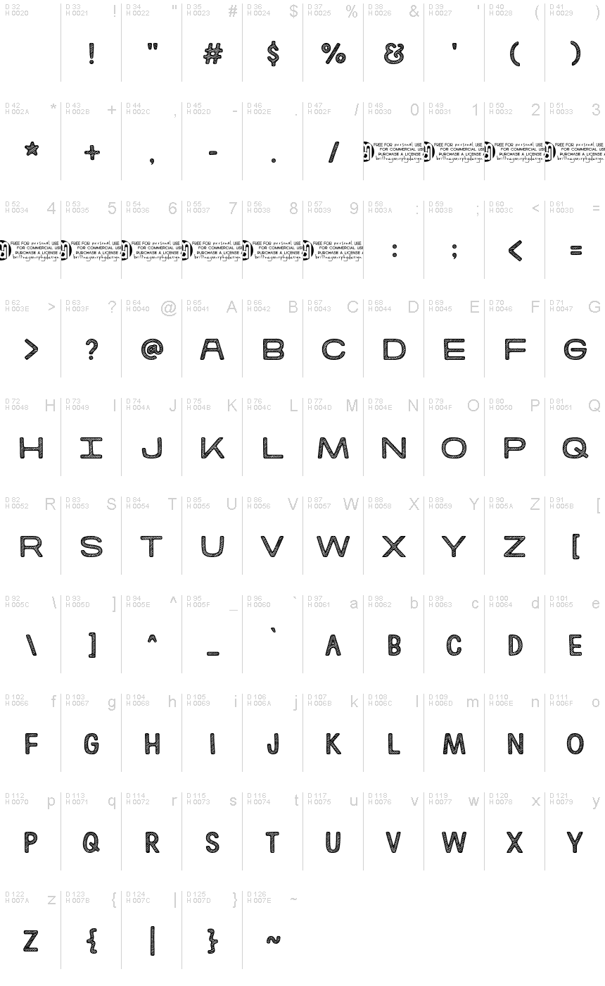 基本ラテン文字 - 文字マップ