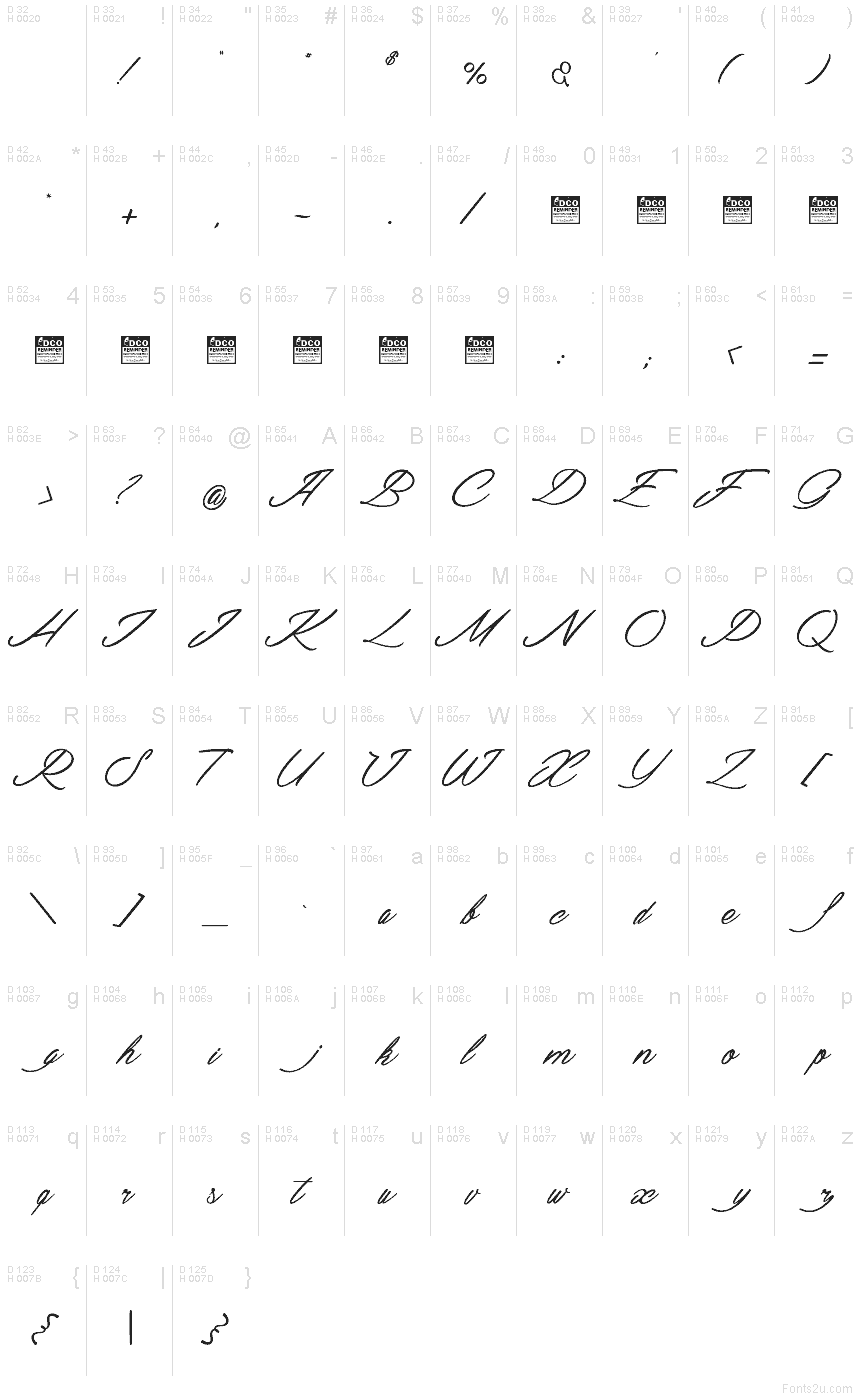 基本ラテン文字 - 文字マップ