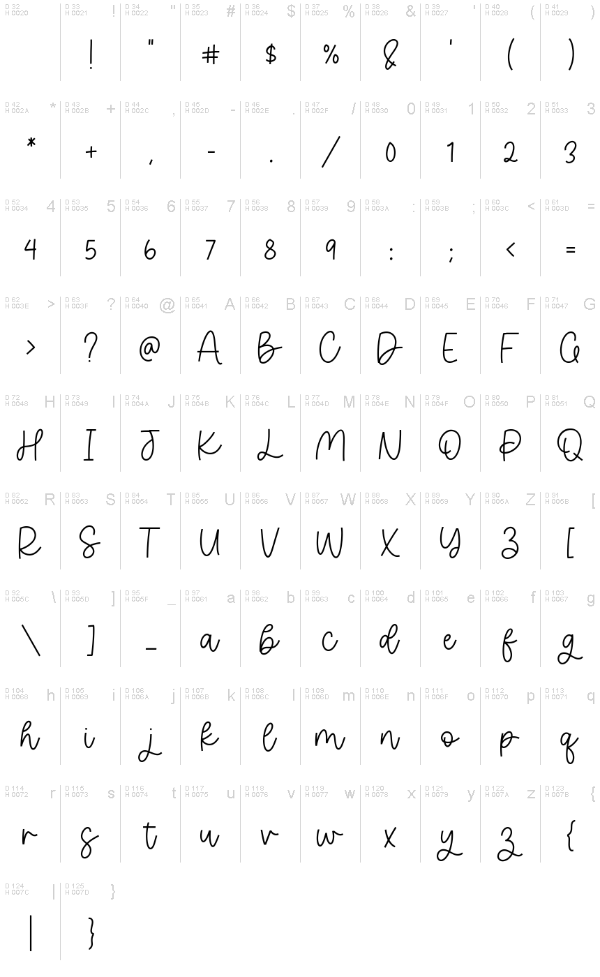 Базовая латиница - Таблица символов