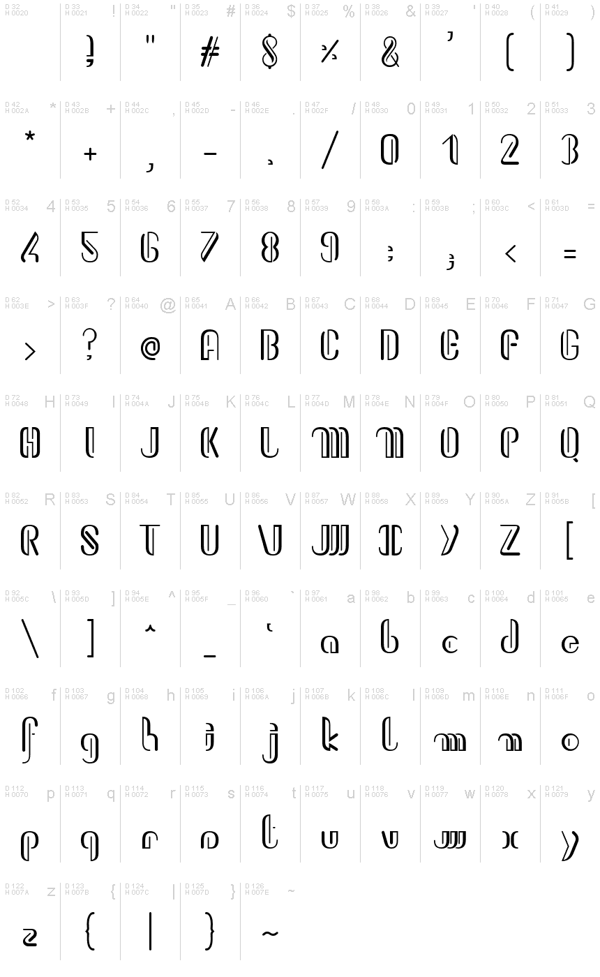 Podstawowy łaciński - Mapa znaków