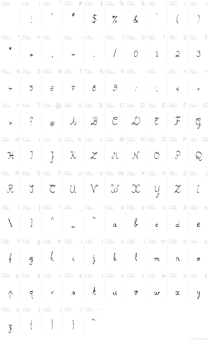 基本拉丁字母 - 字符地图