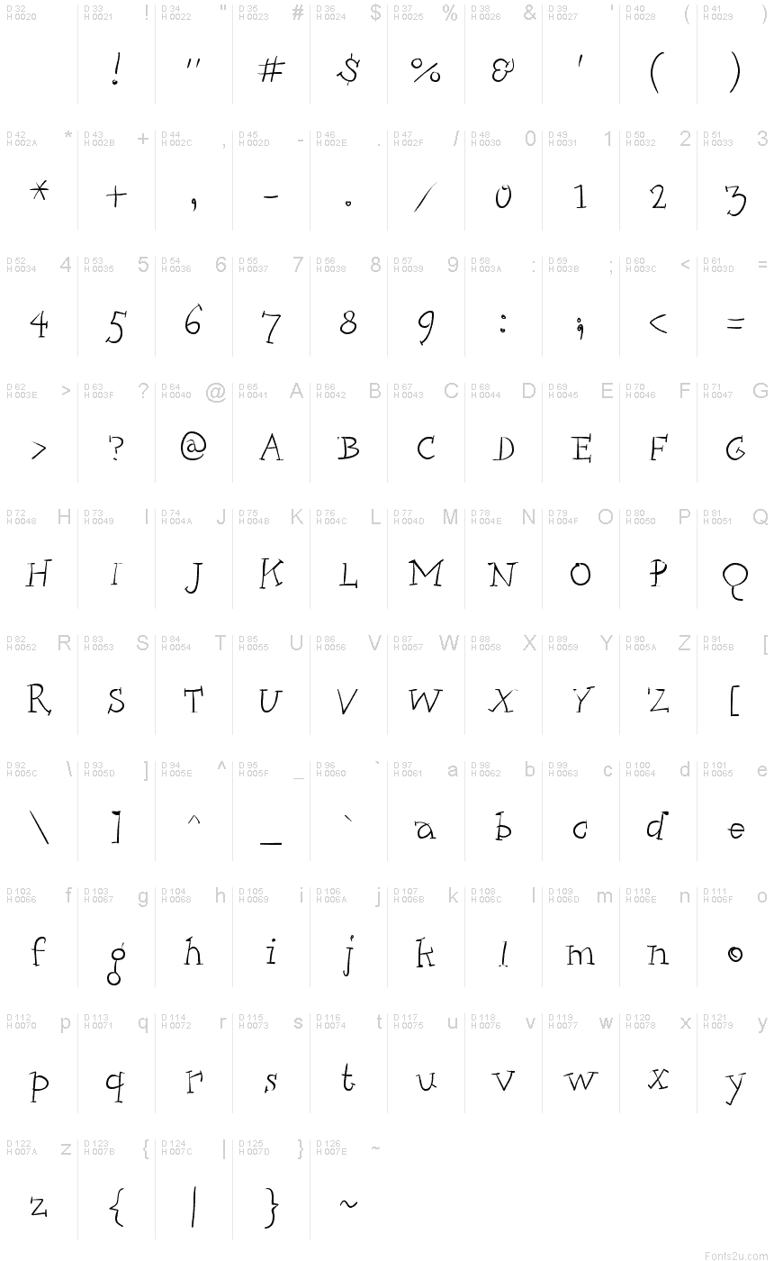 基本拉丁字母 - 字符地图