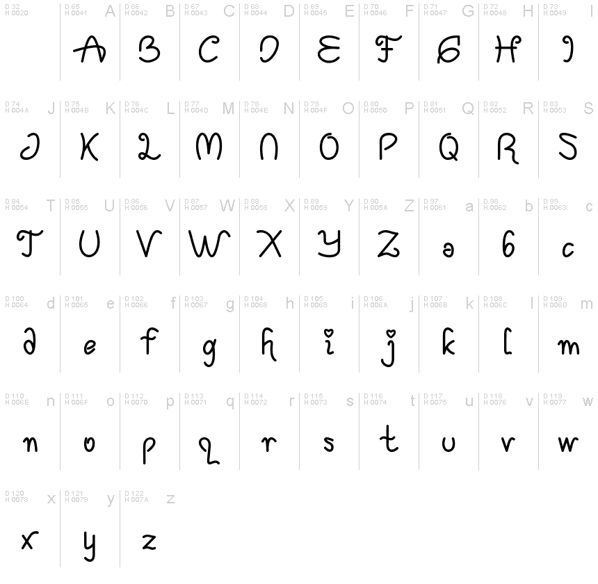 Latin de base - Table de caractères