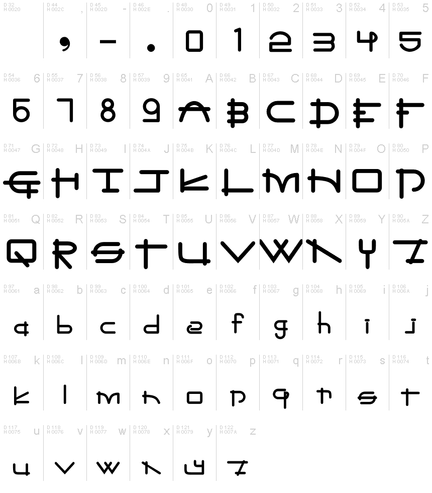 Latin de base - Table de caractères