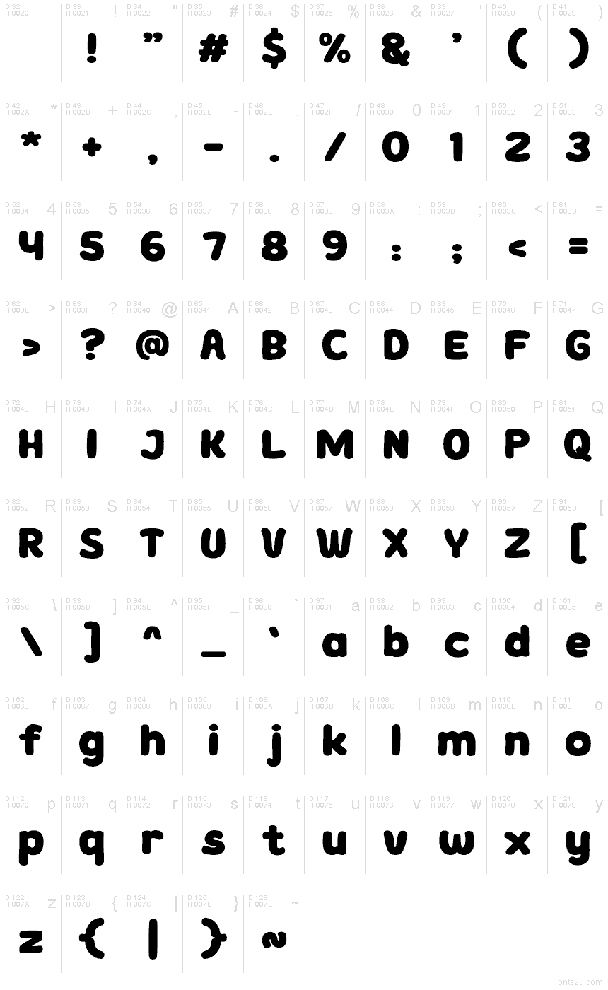 基本ラテン文字 - 文字マップ