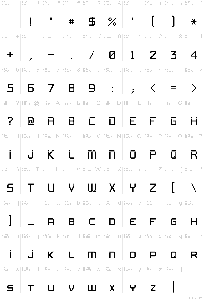 基本ラテン文字 - 文字マップ