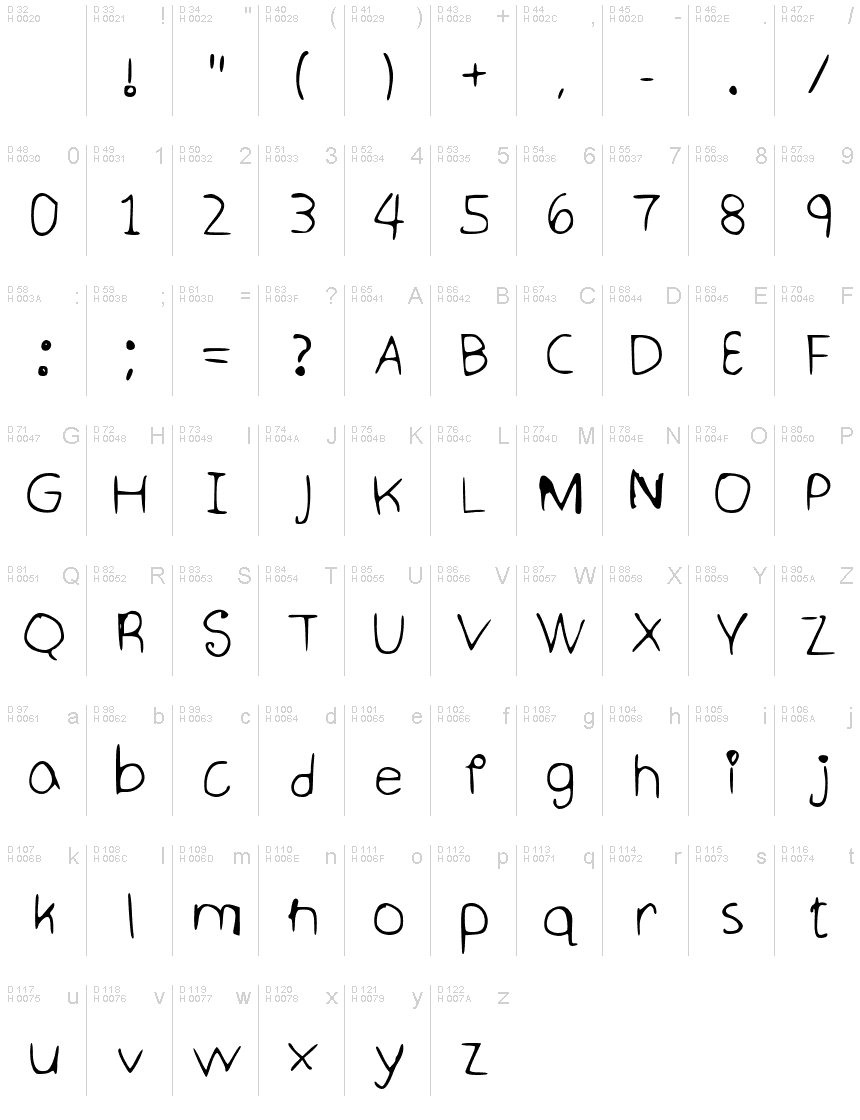 Latin de base - Table de caractères