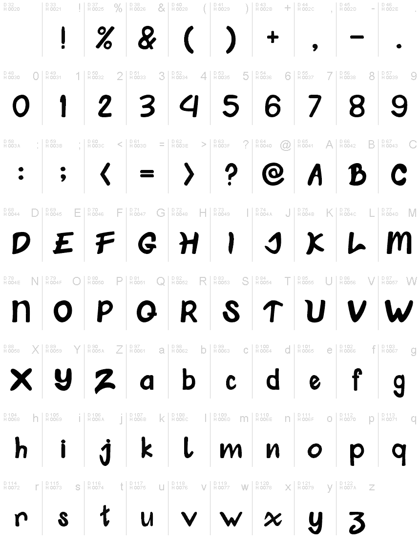 基本ラテン文字 - 文字マップ