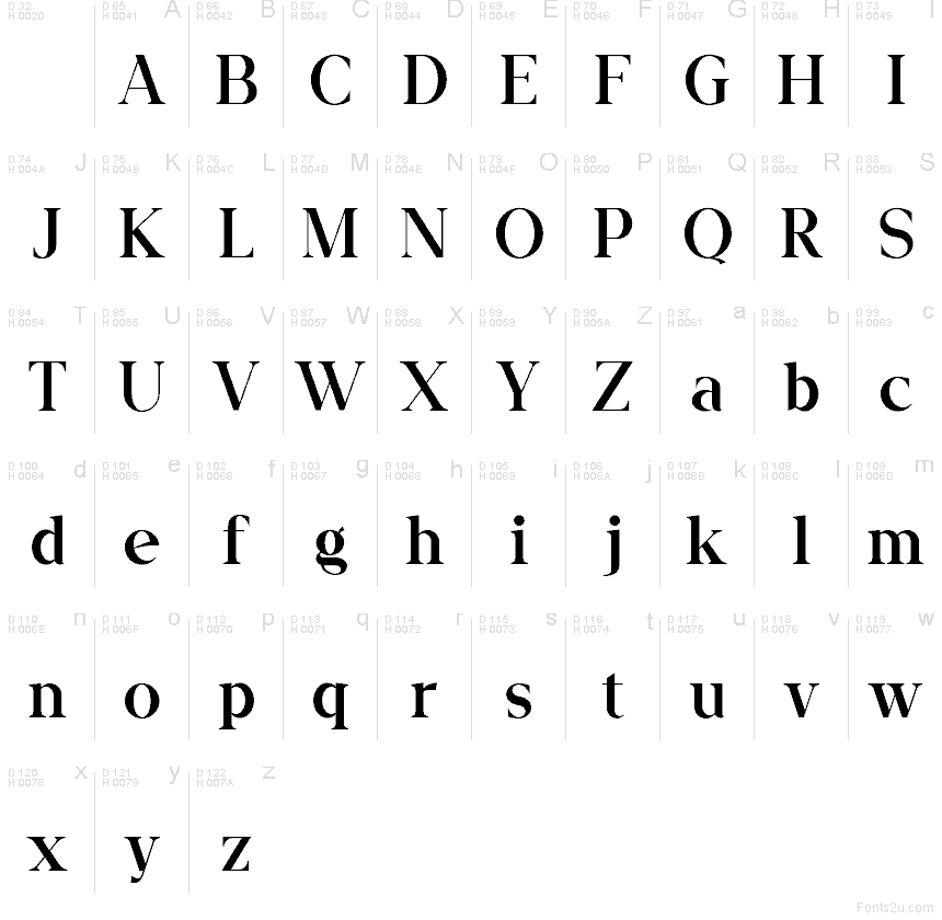 Basic Latin - charmap