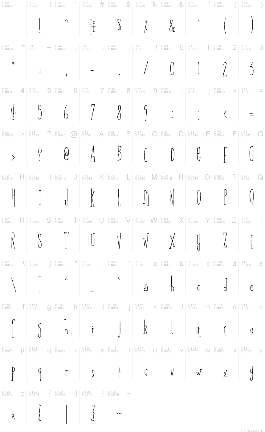 基本拉丁字母 - 字符地图