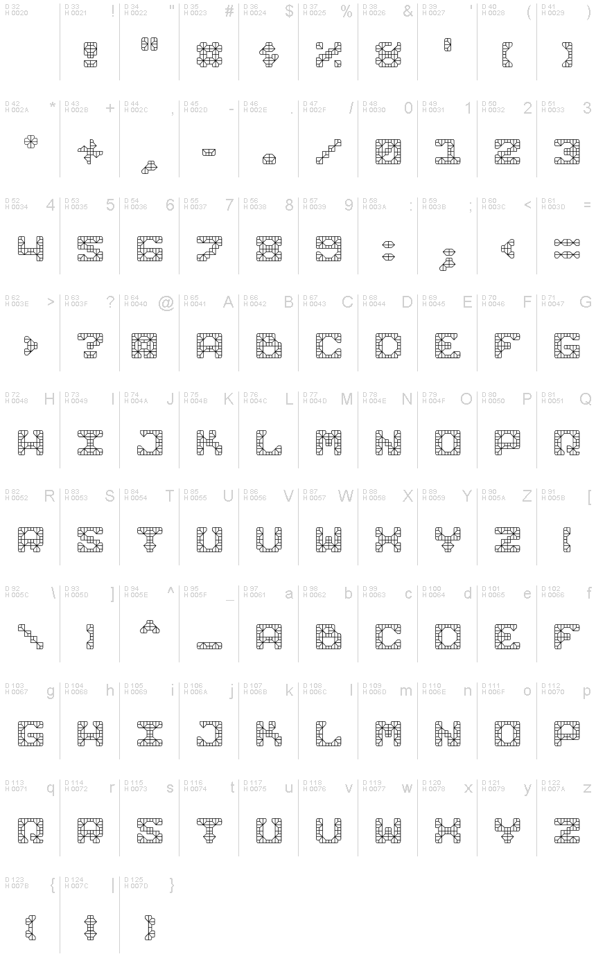 基本ラテン文字 - 文字マップ