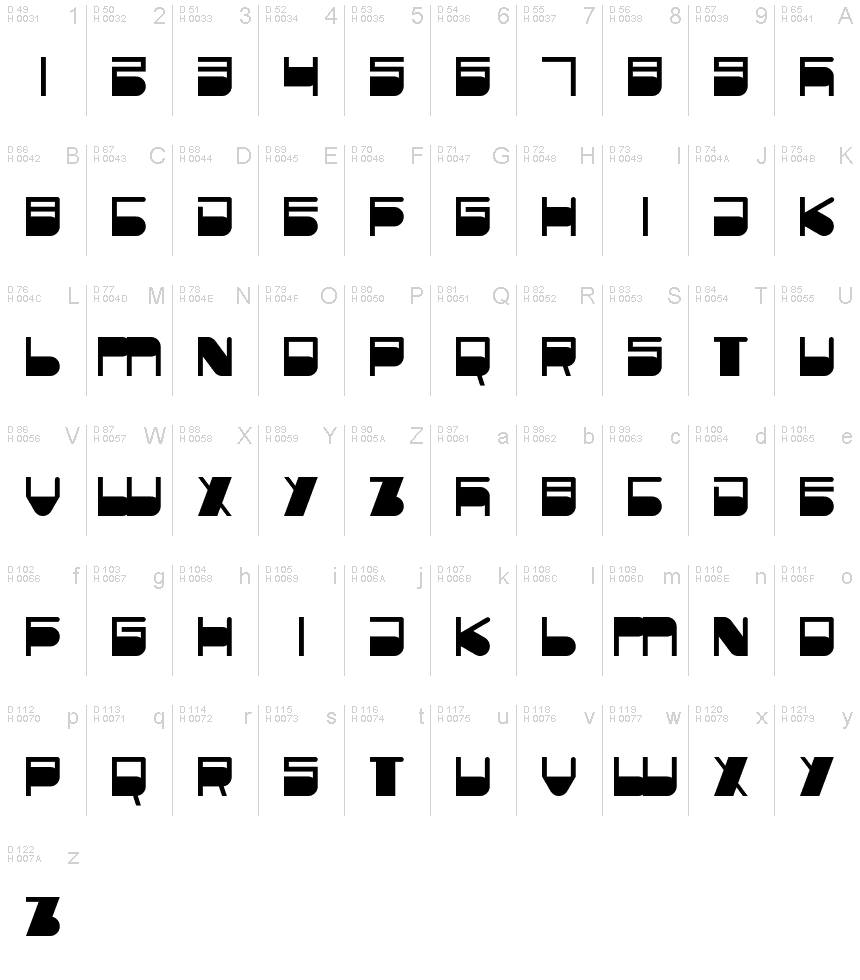 基本ラテン文字 - 文字マップ