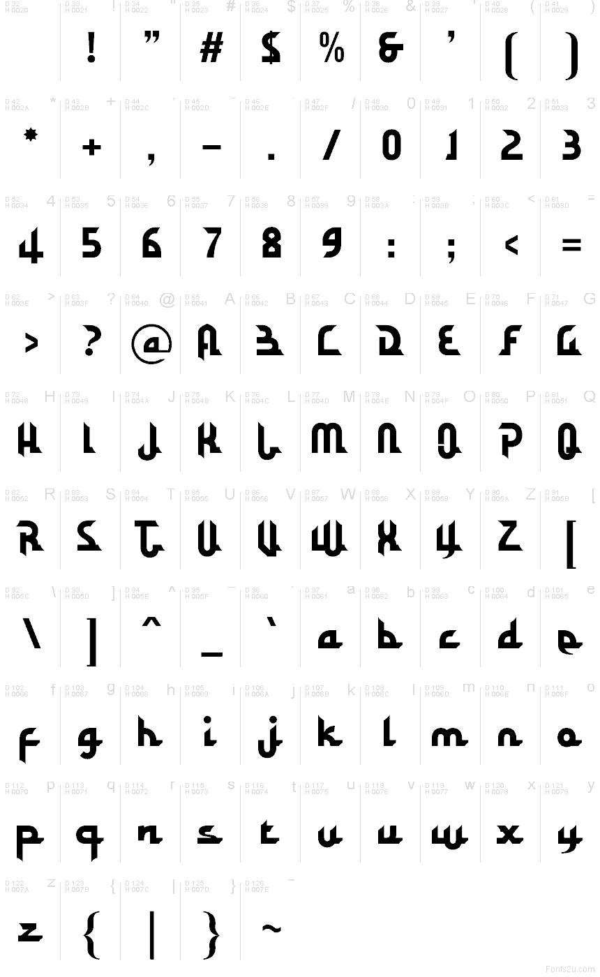 Latín básico - Mapa de caracteres