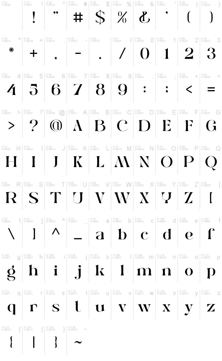 Basic Latin - charmap
