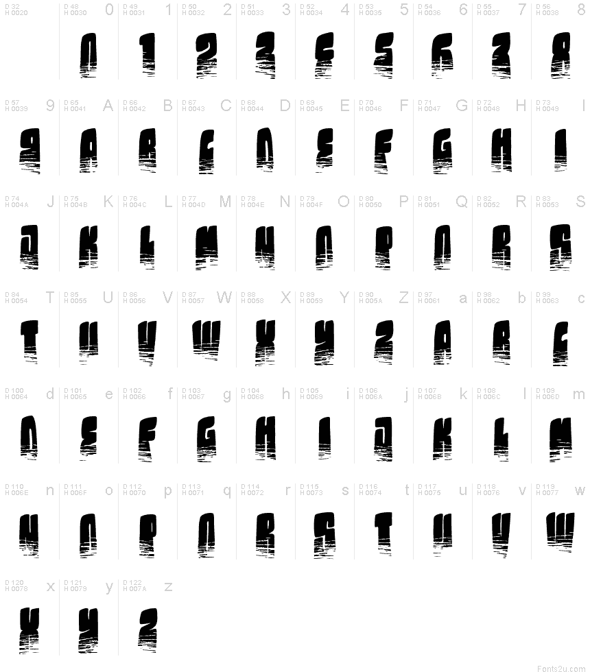 基本拉丁字母 - 字符地图