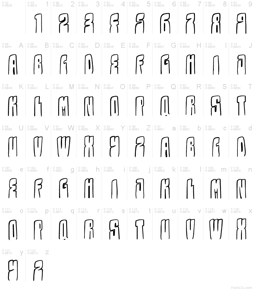 基本拉丁字母 - 字符地图