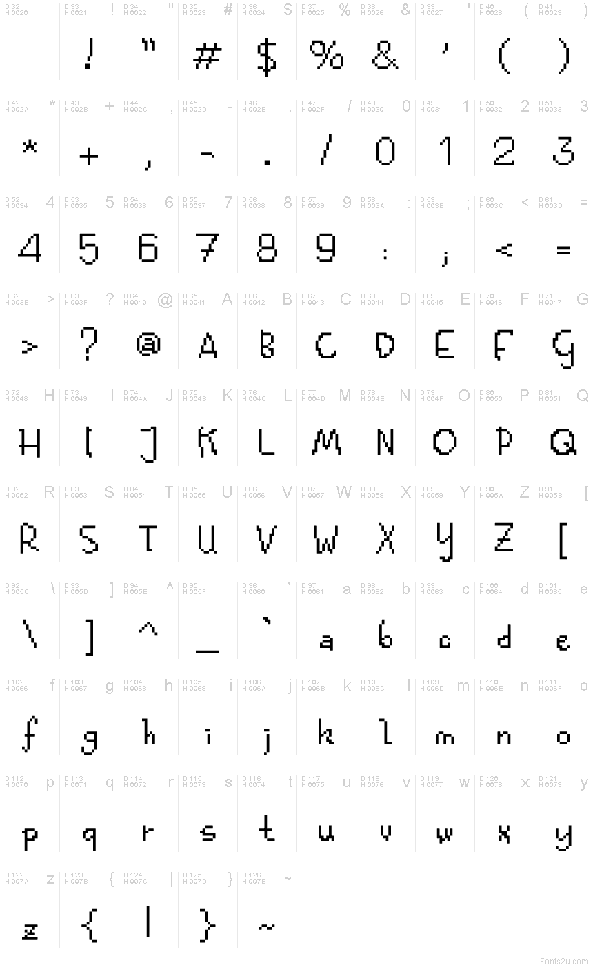 基本拉丁字母 - 字符地图