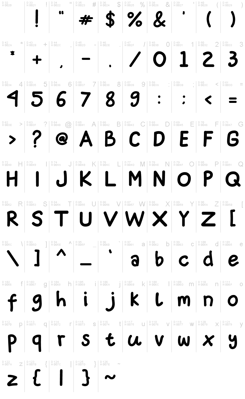 Latin de base - Table de caractères