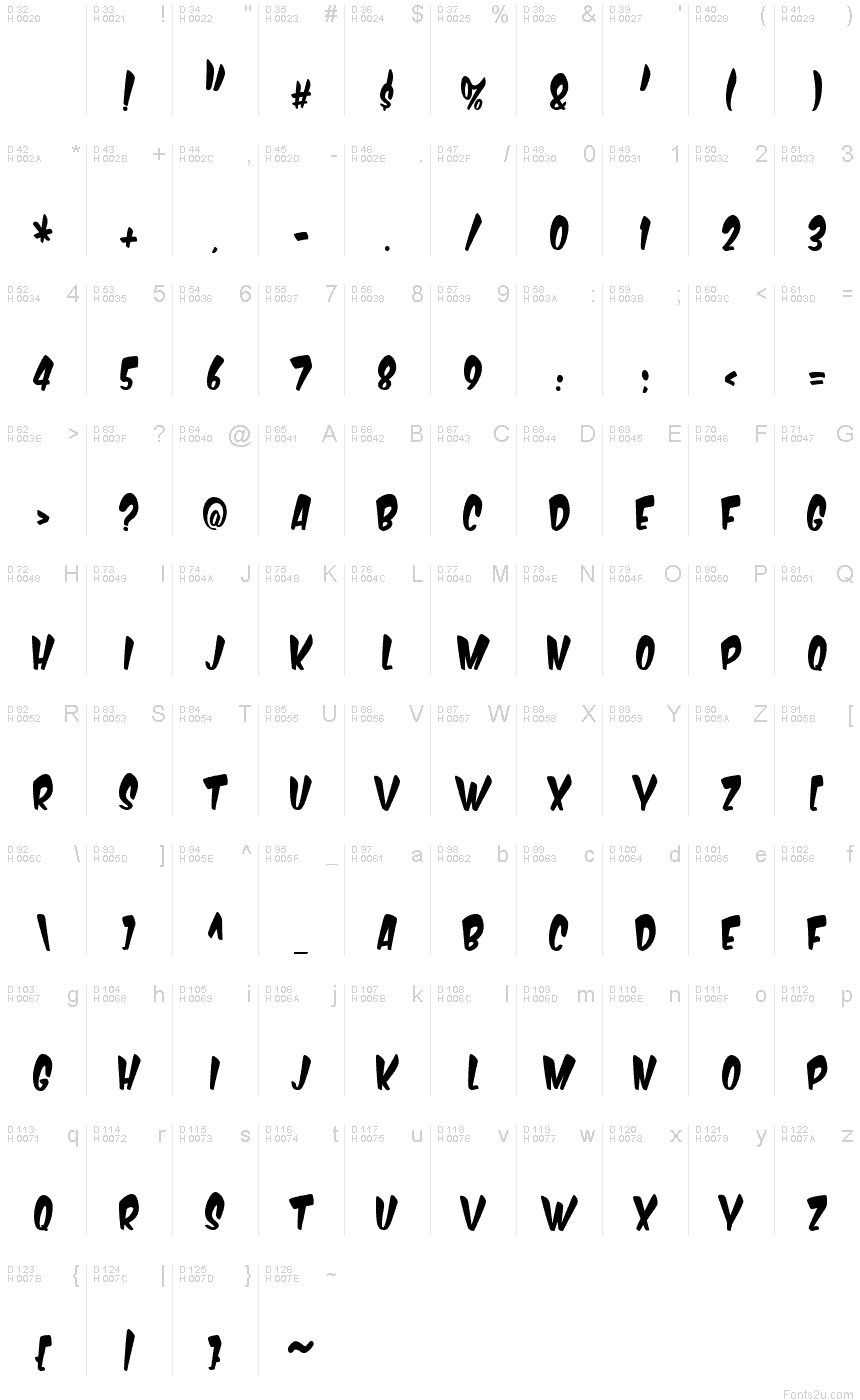 基本拉丁字母 - 字符地图