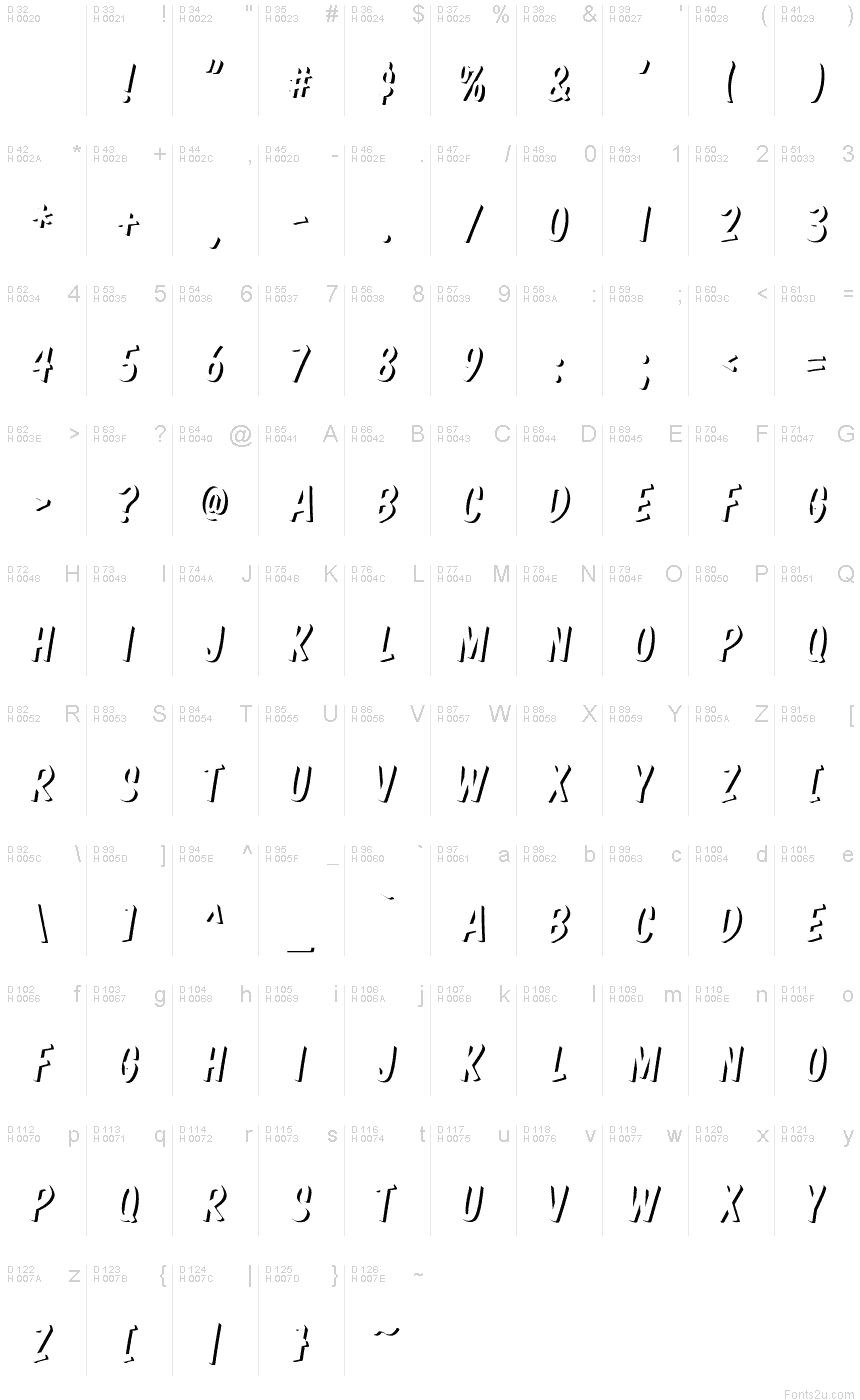 基本拉丁字母 - 字符地图